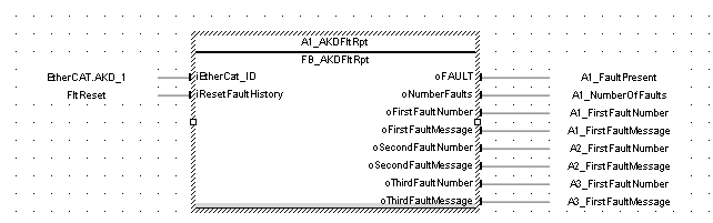 UDFB AKDFltRpt: FBD example